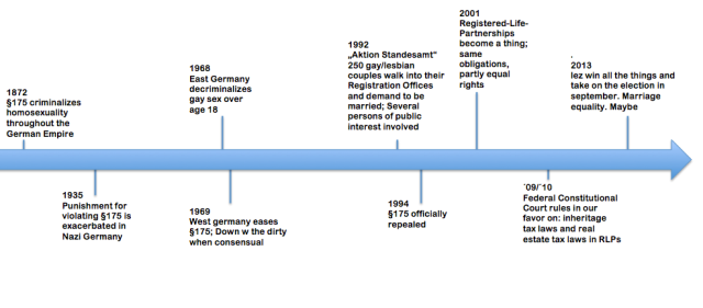 quick look into gay things_marriage equality in germany