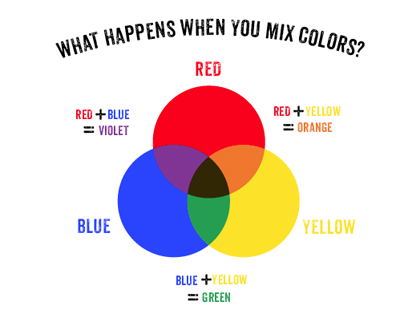 colormixing
