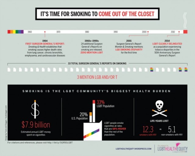 lgbt-smoking-graphic-665x531
