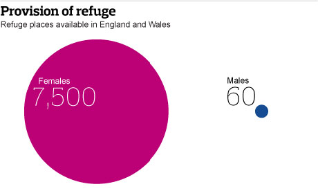 via The Guardian