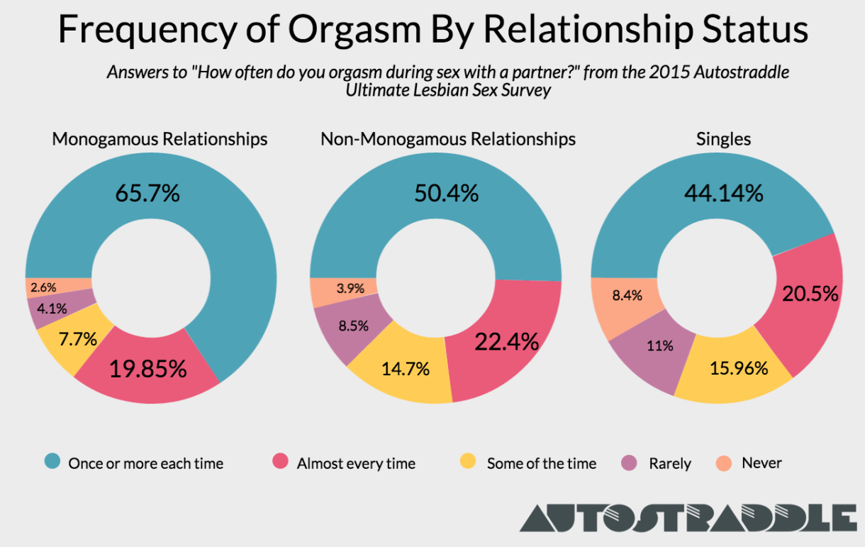 Relationships