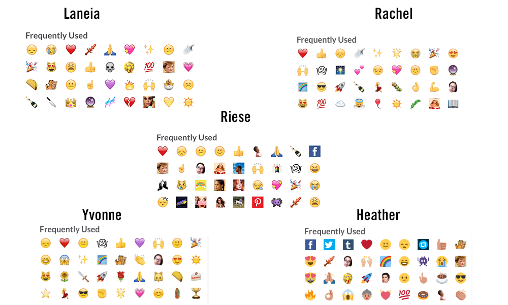 most-used-emojis