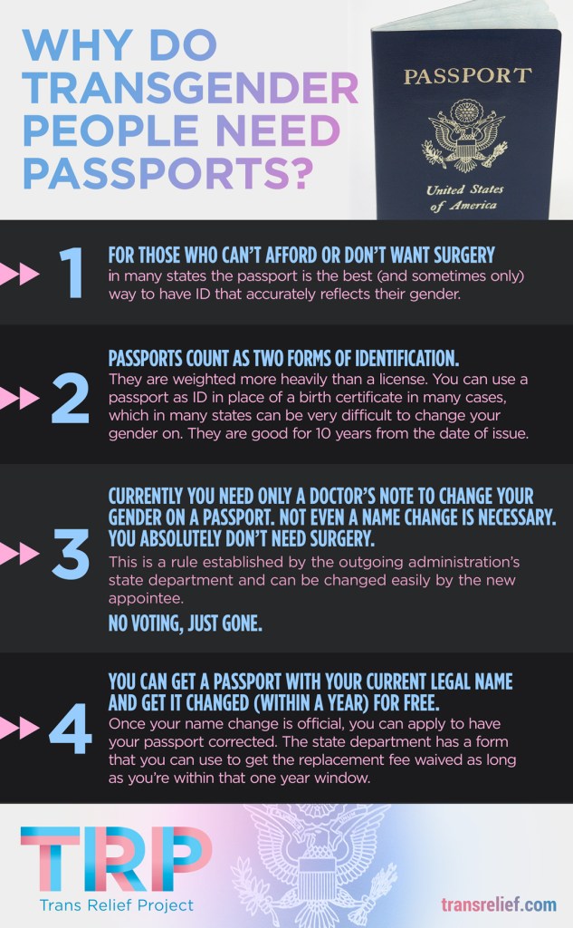 Why do transgender people need passports? 1. For those who can't afford or don't want surgery in many states the passport is the best (and sometimes only) way to have ID that accurately reflects their gender. 2. Passports count as two forms of identification. They are weighted more heavily than a license. You can use a passport as ID in place of a birth certificate in many cases, which in many states can be very difficult to change your gender on. They are good for 10 years from the date of issue. 3. Currently you need only a doctor's note to change your gender on a passport. Not even a name change is necessary. You absolutely don't need surgery. This is a rule established by the outgoing administration's state department and can be changed easily by the new appointee. No voting, just gone. 4. You can get a passport with your current legal name and get it changed (within a year) for free. Once your name change is official, you can apply to have your passport corrected. The state department has a form that you can use to get a replacement fee waived as along as you're within that one year window.