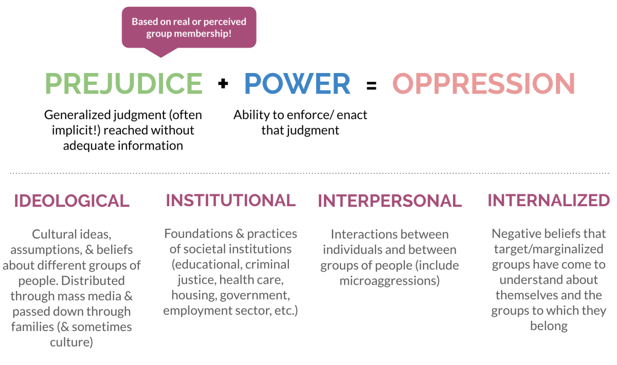 basic definition of oppression