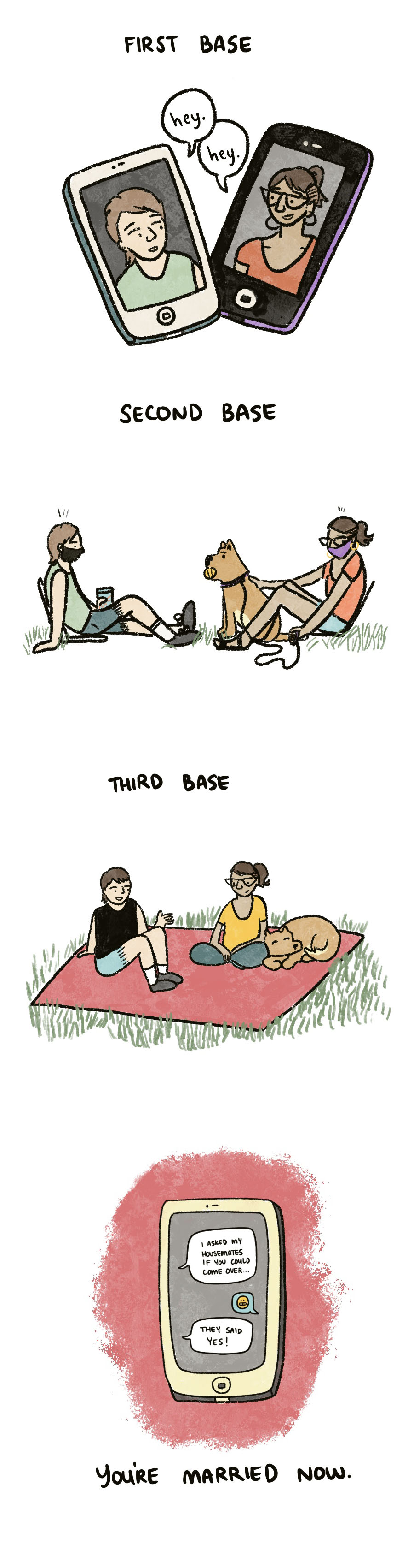 A 4 panel comic about dating during the pandemic. Panel 1: Titled First Base. Two smart phones with two people on a FaceTime date, each saying hey to the other. Panel 2: Titled Second Base. The same two people are on a social distance date in the park. Both are wearing masks and sitting six feet apart. One is with a cute dog holding a ball in its mouth. Panel 3: Titled Third Base. The same two people are sitting on a blanket together in the park. They are not wearing masks but they are smiling and talking. The cute dog sleeps peacefully next to its person. Panel 4: A smartphone shows a text message conversation that goes like this: Person 1: I asked my housemates if you could come over… Person 2: Nervous face emoji. Person 1: They said yes! Final text reads: You’re Married Now!