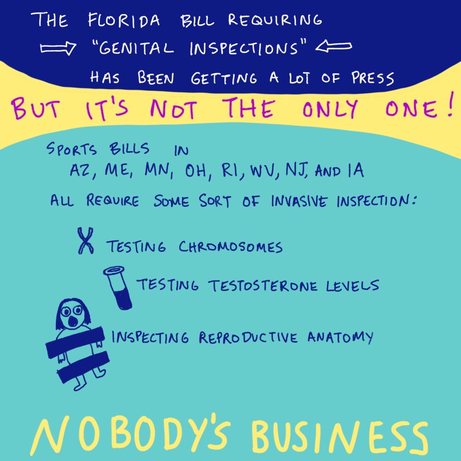 "The Florida bill requiring 'genital inspections' has been getting a lot of press. But it's not the only one! Sports bills in AZ, ME, MN, OH, RI, WV, NJ, and IA all require some sort of invasive inspection: testing chromosomes, testing testosterone levels, inspecting reproductive anatomy. Nobody's business." There are drawings of a chromosome, a test tube, and a kid with censor bars across their chest and crotch.