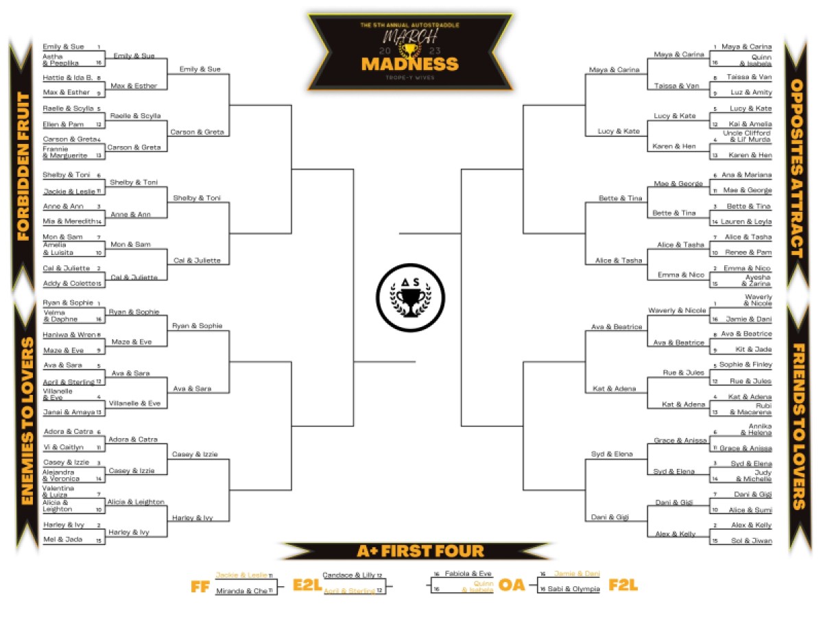 Bracket for the 68 couples participating in this year's March Madness competition: TROPE-Y WIVES. Couples are divided into four regions: Forbidden Fruit, Enemies to Lovers, Friends to Lovers and Opposites Attract.