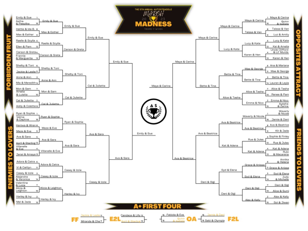 Bracket for the 68 couples participating in this year's March Madness competition: TROPE-Y WIVES. Couples are divided into four regions: Forbidden Fruit, Enemies to Lovers, Friends to Lovers and Opposites Attract.